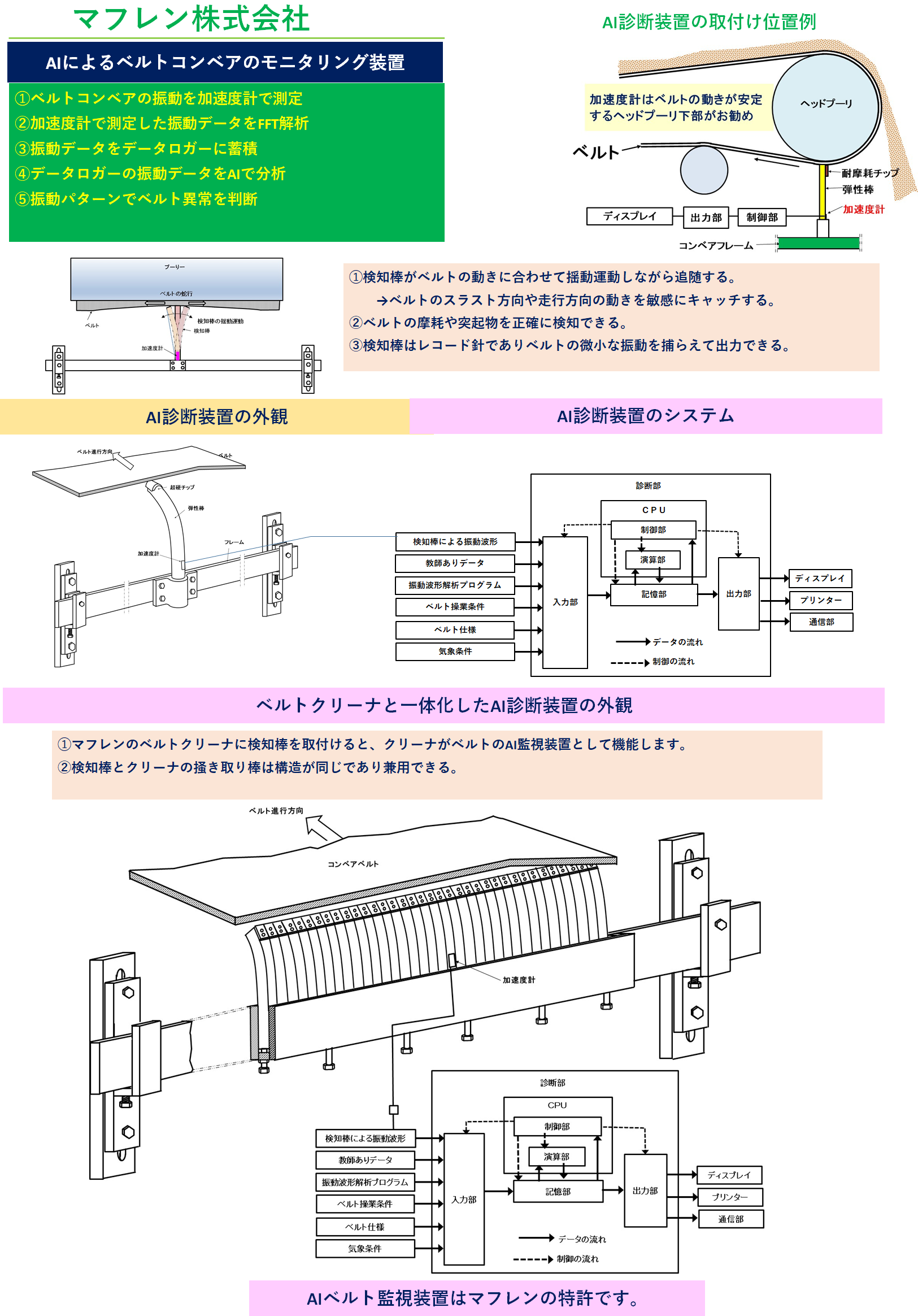 マフレン株式会社 | ベルトコンベアとは